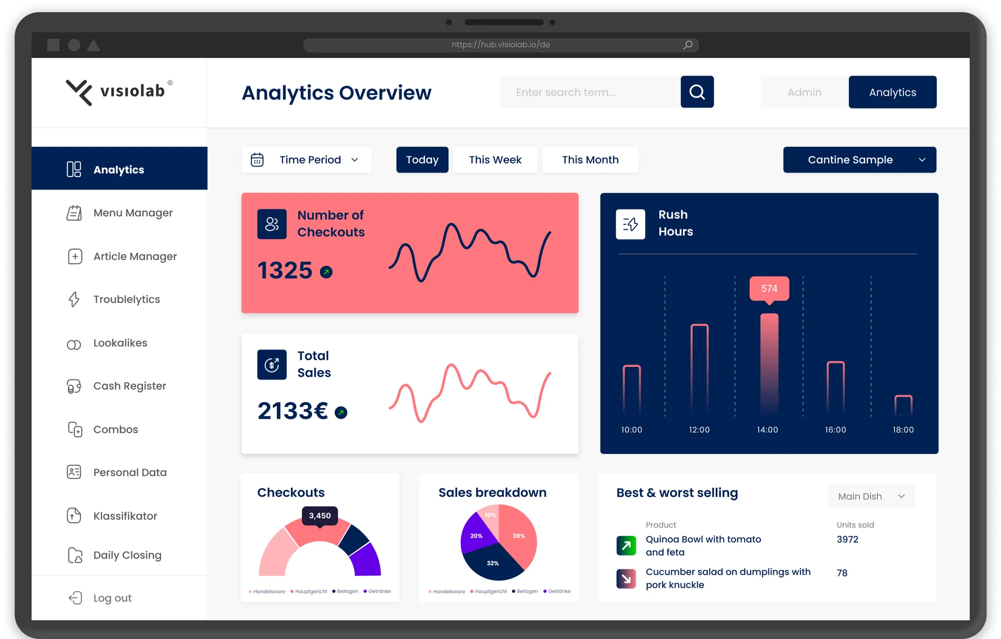Some of the Analytics shown in the App